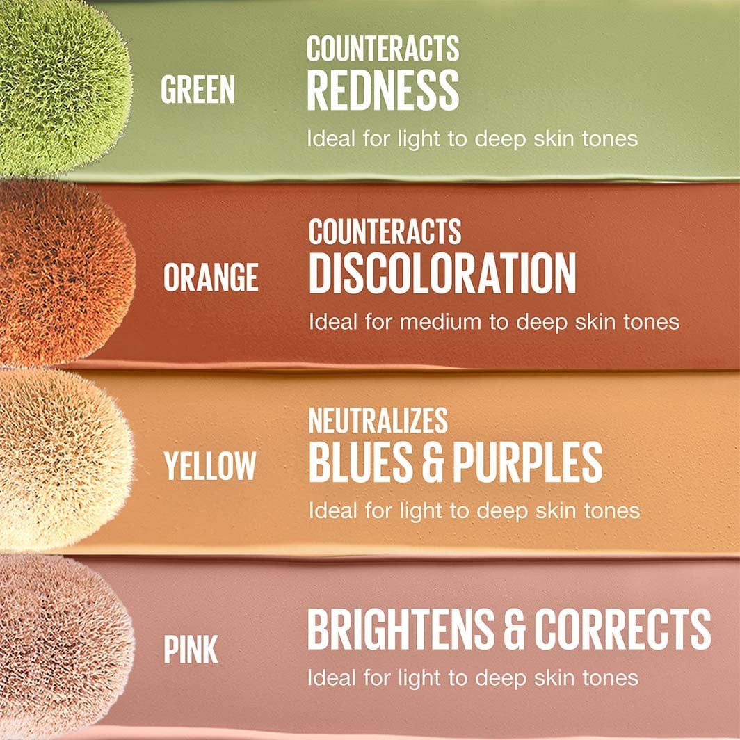 Graphic of each of the four shades, what they do, and which skin tones they are best for